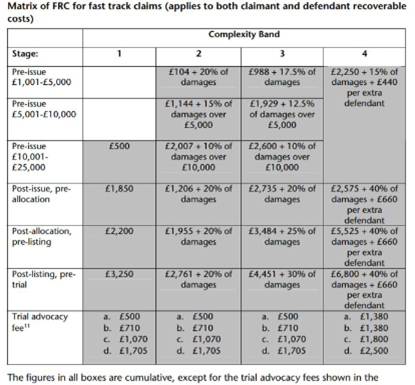 costs-in-disrepair-claims
